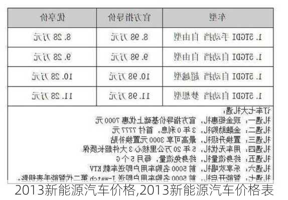 2013新能源汽车价格,2013新能源汽车价格表-第2张图片-立方汽车网