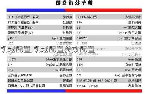 凯越配置,凯越配置参数配置-第2张图片-立方汽车网