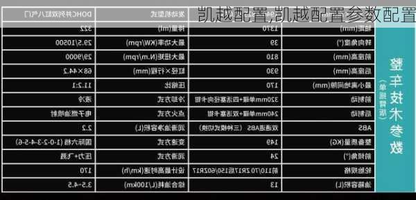 凯越配置,凯越配置参数配置-第3张图片-立方汽车网