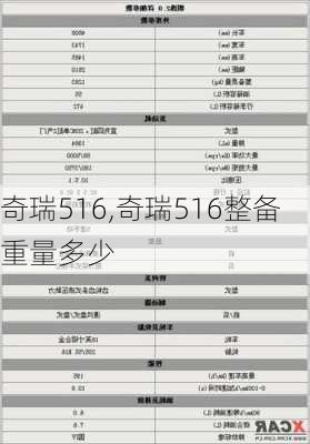 奇瑞516,奇瑞516整备重量多少-第2张图片-立方汽车网