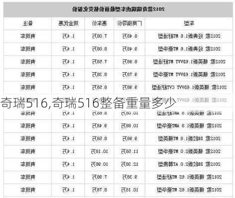 奇瑞516,奇瑞516整备重量多少-第1张图片-立方汽车网