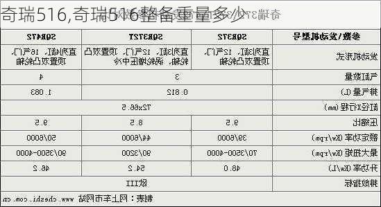 奇瑞516,奇瑞516整备重量多少-第3张图片-立方汽车网