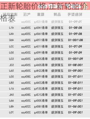 正新轮胎价格,正新轮胎价格表-第1张图片-立方汽车网