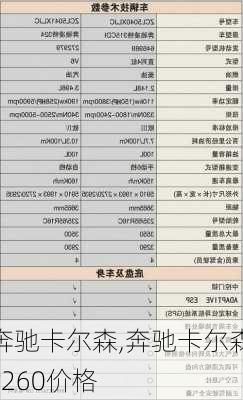 奔驰卡尔森,奔驰卡尔森v260价格-第2张图片-立方汽车网