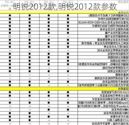 明锐2012款,明锐2012款参数-第1张图片-立方汽车网