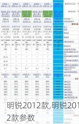 明锐2012款,明锐2012款参数-第3张图片-立方汽车网