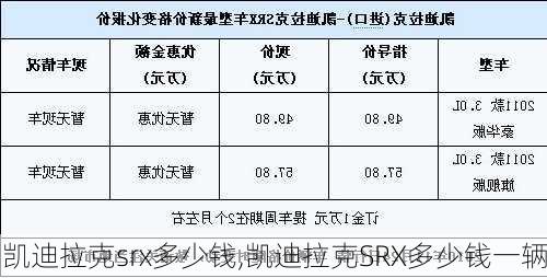 凯迪拉克srx多少钱,凯迪拉克SRX多少钱一辆-第2张图片-立方汽车网