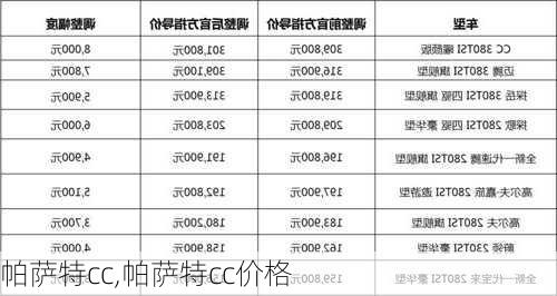 帕萨特cc,帕萨特cc价格