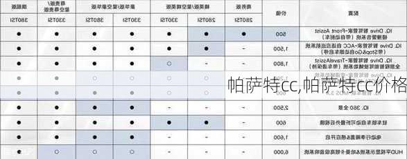 帕萨特cc,帕萨特cc价格-第2张图片-立方汽车网