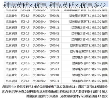 别克英朗xt优惠,别克英朗xt优惠多少-第3张图片-立方汽车网