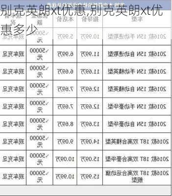 别克英朗xt优惠,别克英朗xt优惠多少-第2张图片-立方汽车网