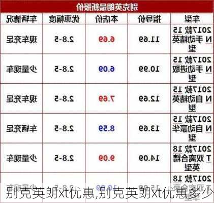 别克英朗xt优惠,别克英朗xt优惠多少-第1张图片-立方汽车网