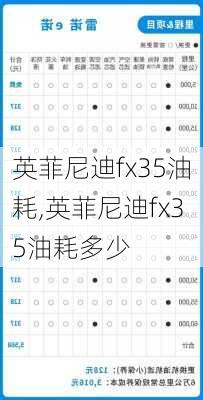 英菲尼迪fx35油耗,英菲尼迪fx35油耗多少-第3张图片-立方汽车网