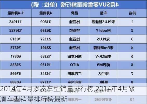 2014年4月紧凑车型销量排行榜,2014年4月紧凑车型销量排行榜最新-第2张图片-立方汽车网