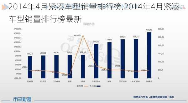 2014年4月紧凑车型销量排行榜,2014年4月紧凑车型销量排行榜最新-第3张图片-立方汽车网