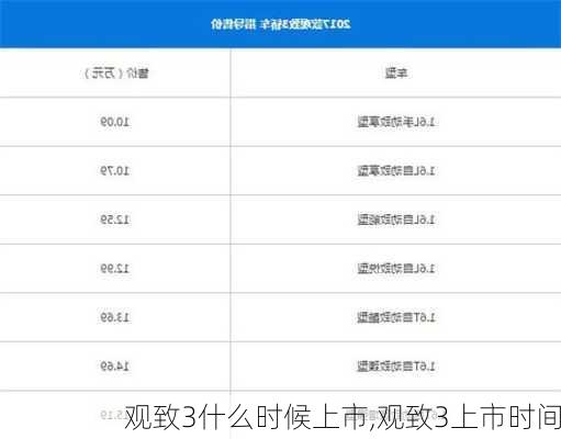 观致3什么时候上市,观致3上市时间-第2张图片-立方汽车网