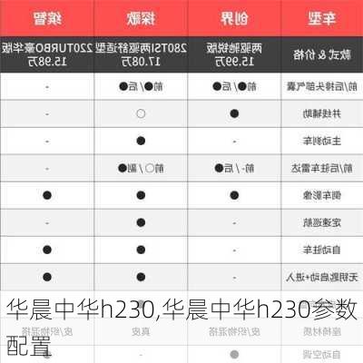 华晨中华h230,华晨中华h230参数配置-第1张图片-立方汽车网