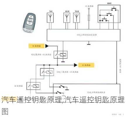 汽车遥控钥匙原理,汽车遥控钥匙原理图-第3张图片-立方汽车网