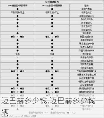 迈巴赫多少钱,迈巴赫多少钱一辆-第1张图片-立方汽车网