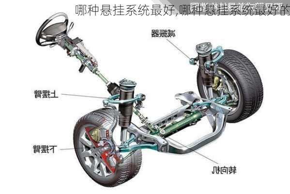 哪种悬挂系统最好,哪种悬挂系统最好的-第3张图片-立方汽车网