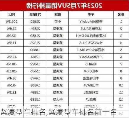 紧凑型车排名,紧凑型车排名前十名-第2张图片-立方汽车网