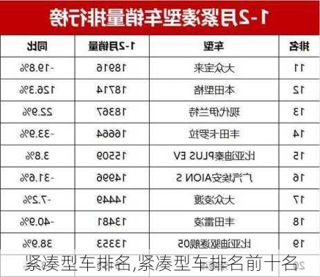 紧凑型车排名,紧凑型车排名前十名-第3张图片-立方汽车网