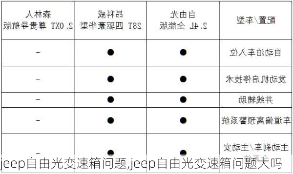 jeep自由光变速箱问题,jeep自由光变速箱问题大吗-第2张图片-立方汽车网