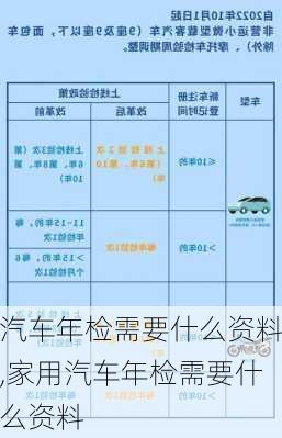 汽车年检需要什么资料,家用汽车年检需要什么资料-第1张图片-立方汽车网