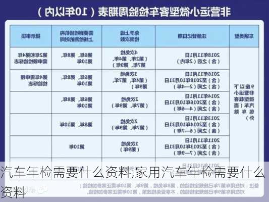 汽车年检需要什么资料,家用汽车年检需要什么资料-第2张图片-立方汽车网