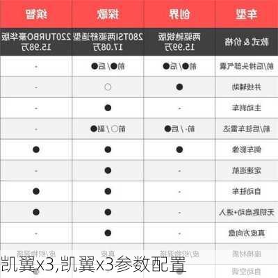 凯翼x3,凯翼x3参数配置-第3张图片-立方汽车网