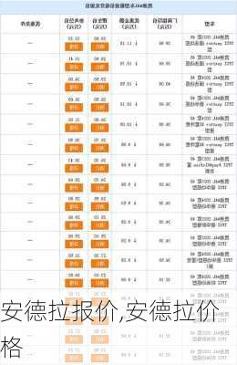 安德拉报价,安德拉价格-第1张图片-立方汽车网