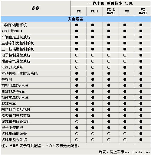 新普拉多,新普拉多参数配置-第2张图片-立方汽车网