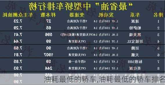 油耗最低的轿车,油耗最低的轿车排名-第3张图片-立方汽车网