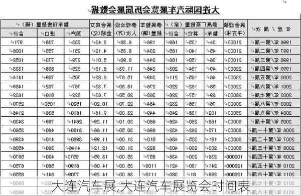 大连汽车展,大连汽车展览会时间表-第1张图片-立方汽车网