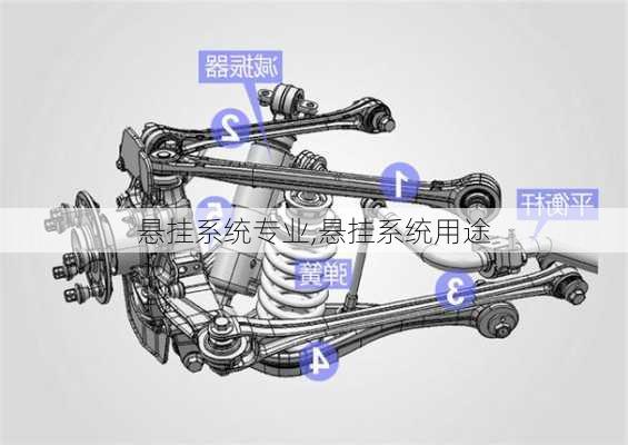 悬挂系统专业,悬挂系统用途-第3张图片-立方汽车网