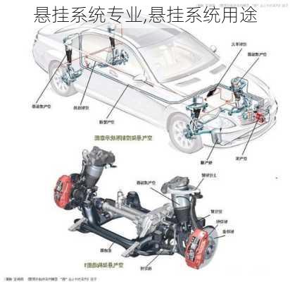 悬挂系统专业,悬挂系统用途-第2张图片-立方汽车网