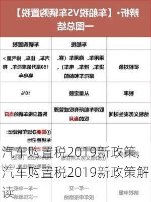 汽车购置税2019新政策,汽车购置税2019新政策解读-第3张图片-立方汽车网