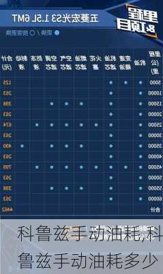 科鲁兹手动油耗,科鲁兹手动油耗多少-第2张图片-立方汽车网