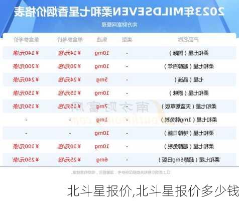 北斗星报价,北斗星报价多少钱-第1张图片-立方汽车网