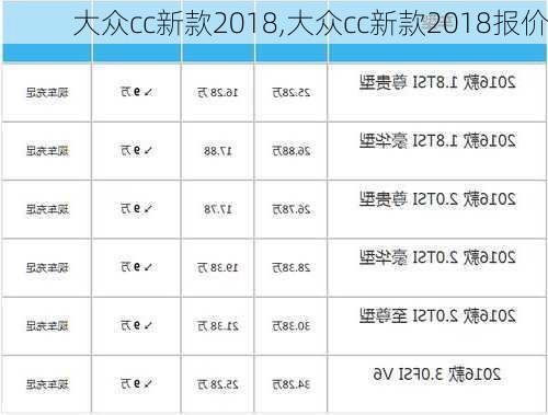 大众cc新款2018,大众cc新款2018报价-第1张图片-立方汽车网