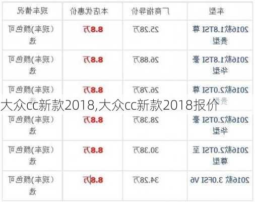 大众cc新款2018,大众cc新款2018报价-第2张图片-立方汽车网