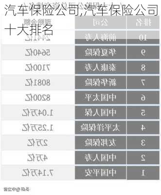 汽车保险公司,汽车保险公司十大排名-第3张图片-立方汽车网