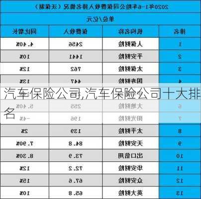 汽车保险公司,汽车保险公司十大排名-第2张图片-立方汽车网