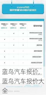 蓝鸟汽车报价,蓝鸟汽车报价大全-第2张图片-立方汽车网