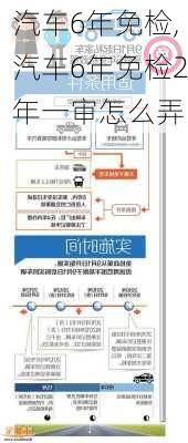 汽车6年免检,汽车6年免检2年一审怎么弄-第1张图片-立方汽车网