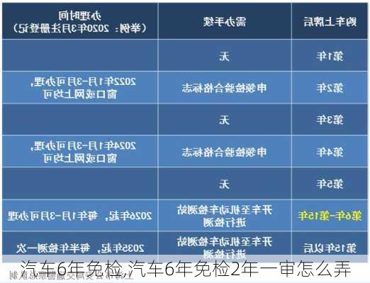 汽车6年免检,汽车6年免检2年一审怎么弄-第3张图片-立方汽车网