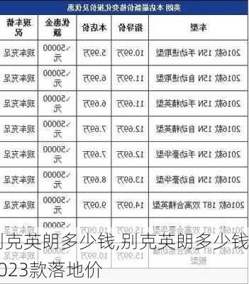 别克英朗多少钱,别克英朗多少钱2023款落地价-第1张图片-立方汽车网