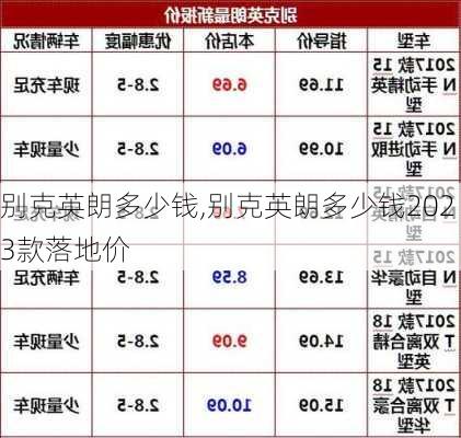 别克英朗多少钱,别克英朗多少钱2023款落地价-第3张图片-立方汽车网