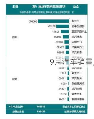 9月汽车销量,-第1张图片-立方汽车网