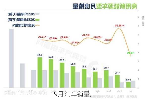 9月汽车销量,-第2张图片-立方汽车网